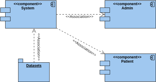 Component Disagram | Visual Paradigm User-Contributed Diagrams / Designs